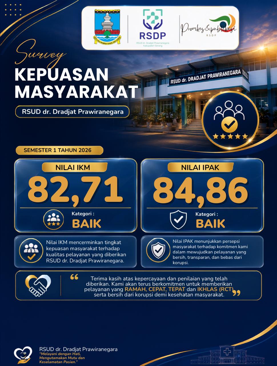 hasil-survei-kepuasan-masyarakat-semester-i-tahun-2026